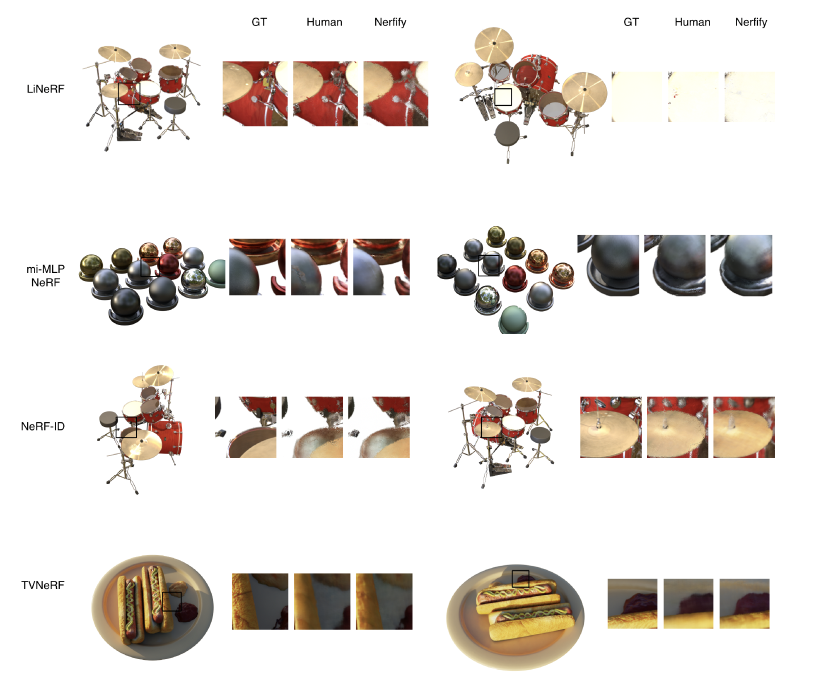 Additional visual comparisons showing LiNeRF, mi-MLP NeRF, NeRF-ID, and TVNeRF results